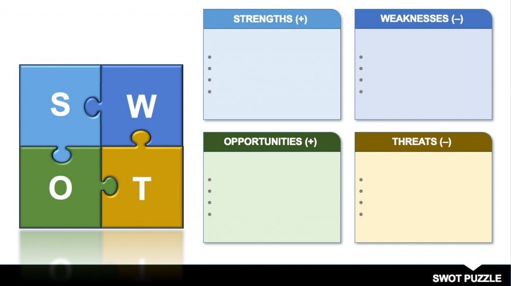 Swot Word Template