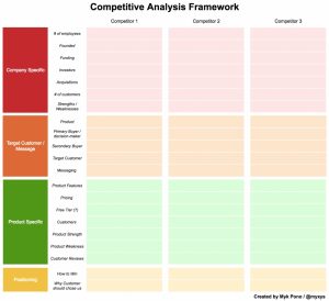 Competitive Analysis: How To Conduct A Comprehensive Competitive