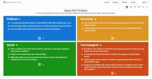 Pest Analysis Online