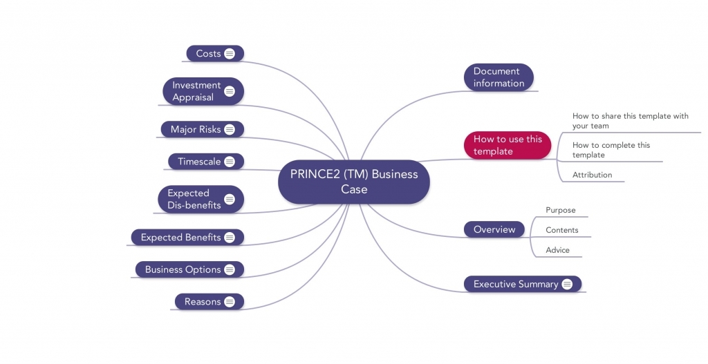 Prince2 Templates | Mind Maps, Word, Excel And Pdf