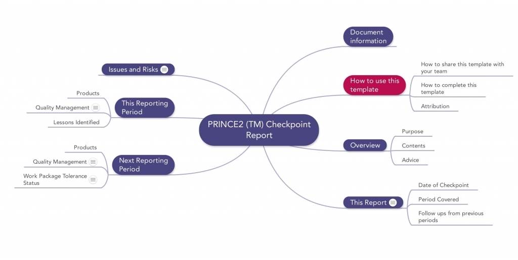 Prince2 Templates | Mind Maps, Word, Excel And Pdf