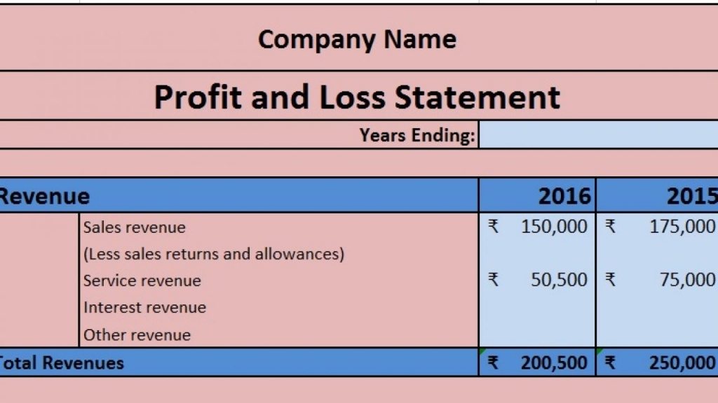 Guide To Prepare Profit And Loss Statement