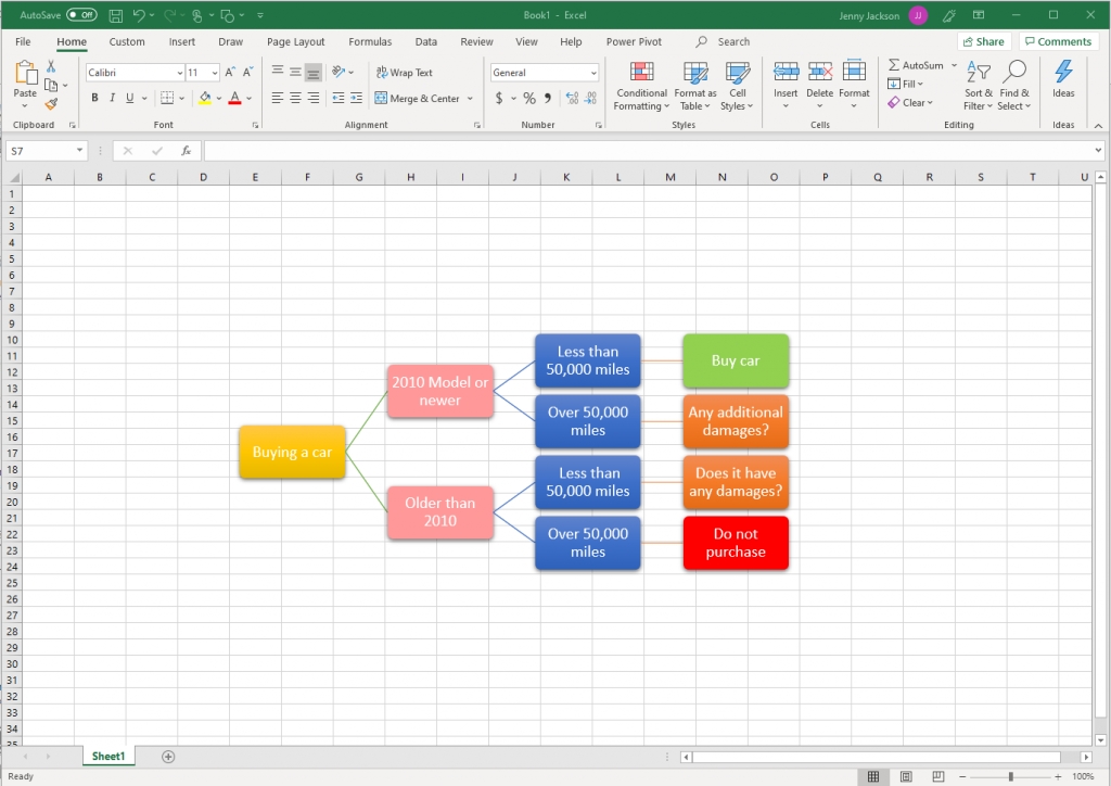 How To Make A Decision Tree In Excel | Lucidchart Blog