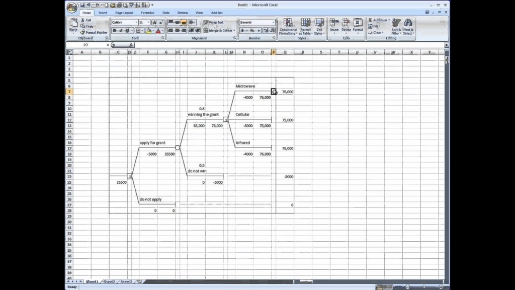 Treeplan And Decision Tree Analysis In Excel