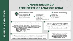 Understanding A Certificate Of Analysis (Coa) - Infinite